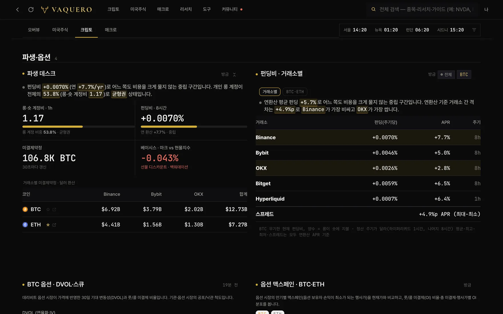 파생·옵션 구획. 파생 데스크와 거래소별 펀딩비 표, 옵션 기대변동성 카드가 놓여 있습니다.